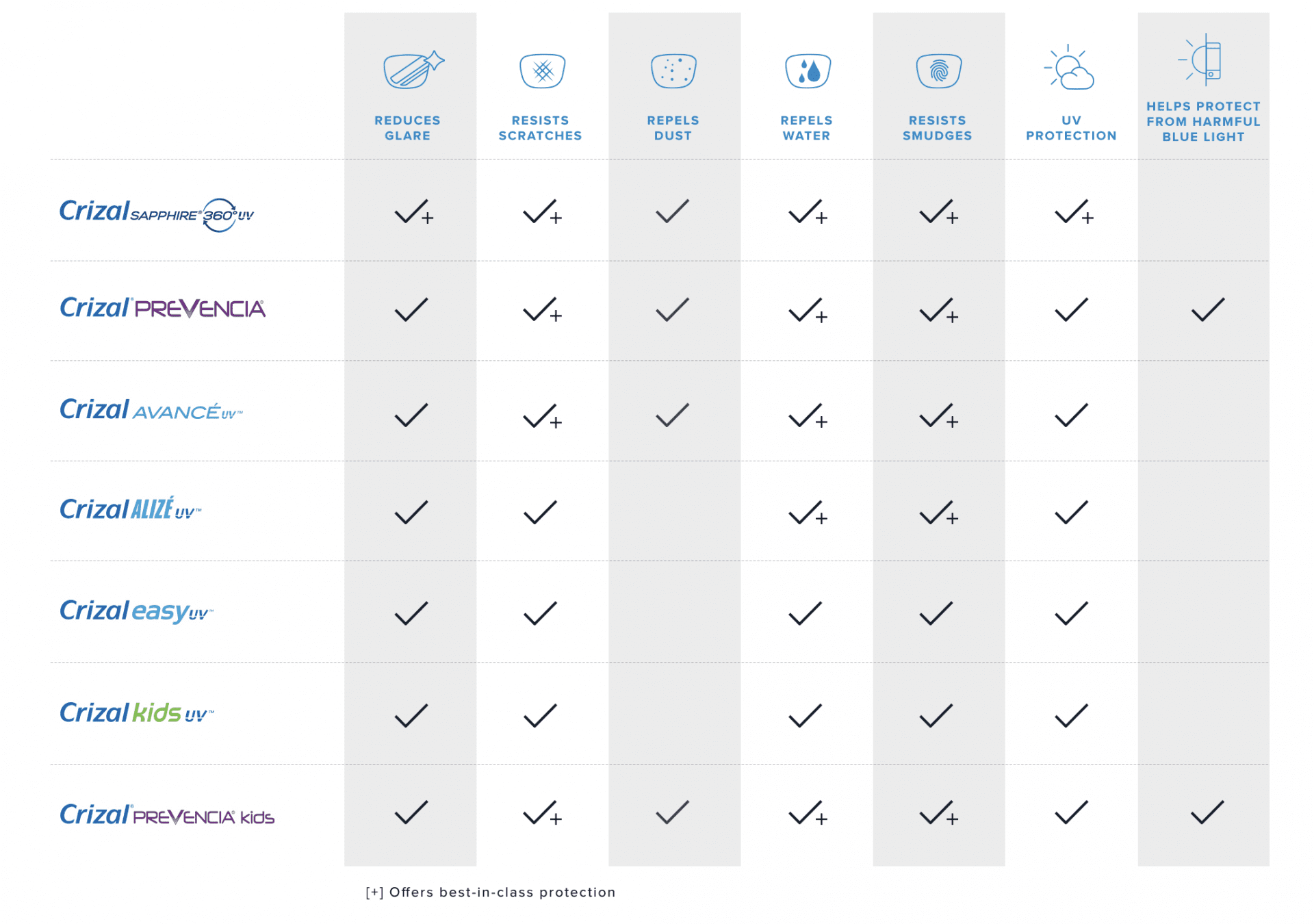 Understanding Your AntiReflective Coating Options EZOnTheEyes