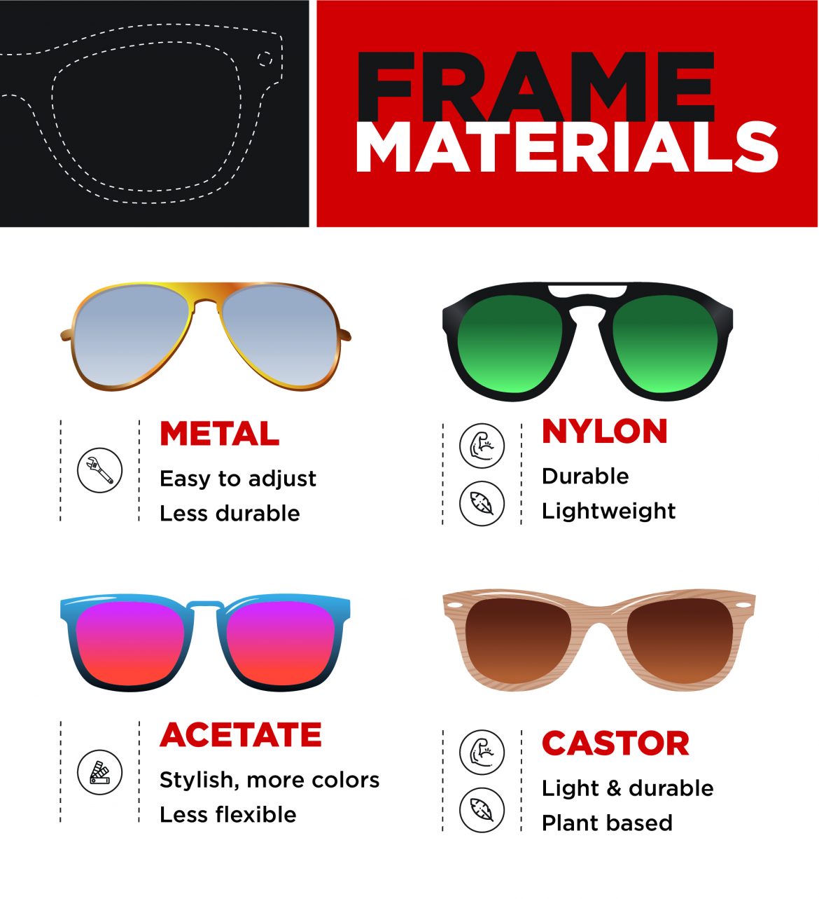 Selecting Shades Your Guide to Choosing Sunglasses EZOnTheEyes