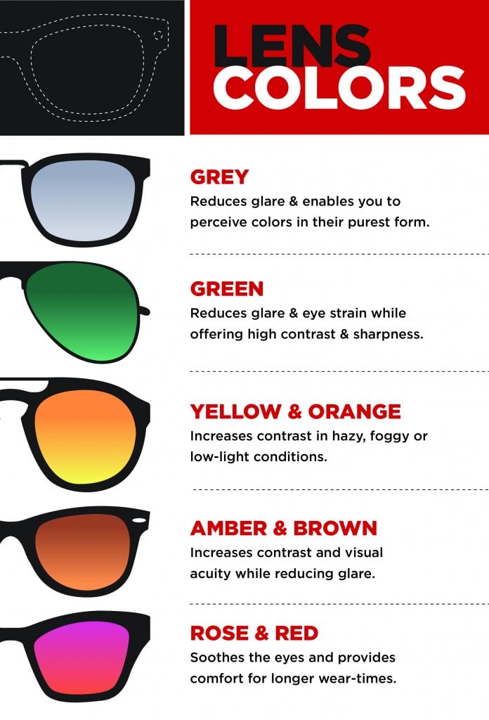 Selecting Shades Your Guide To Choosing Sunglasses Ezontheeyes