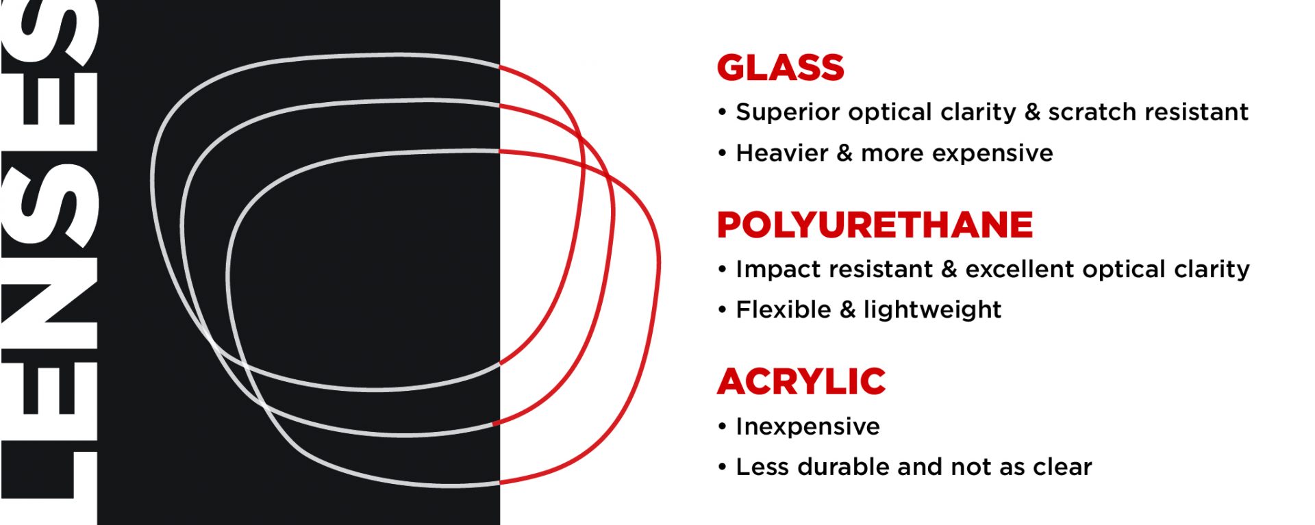 Selecting Shades Your Guide to Choosing Sunglasses EZOnTheEyes