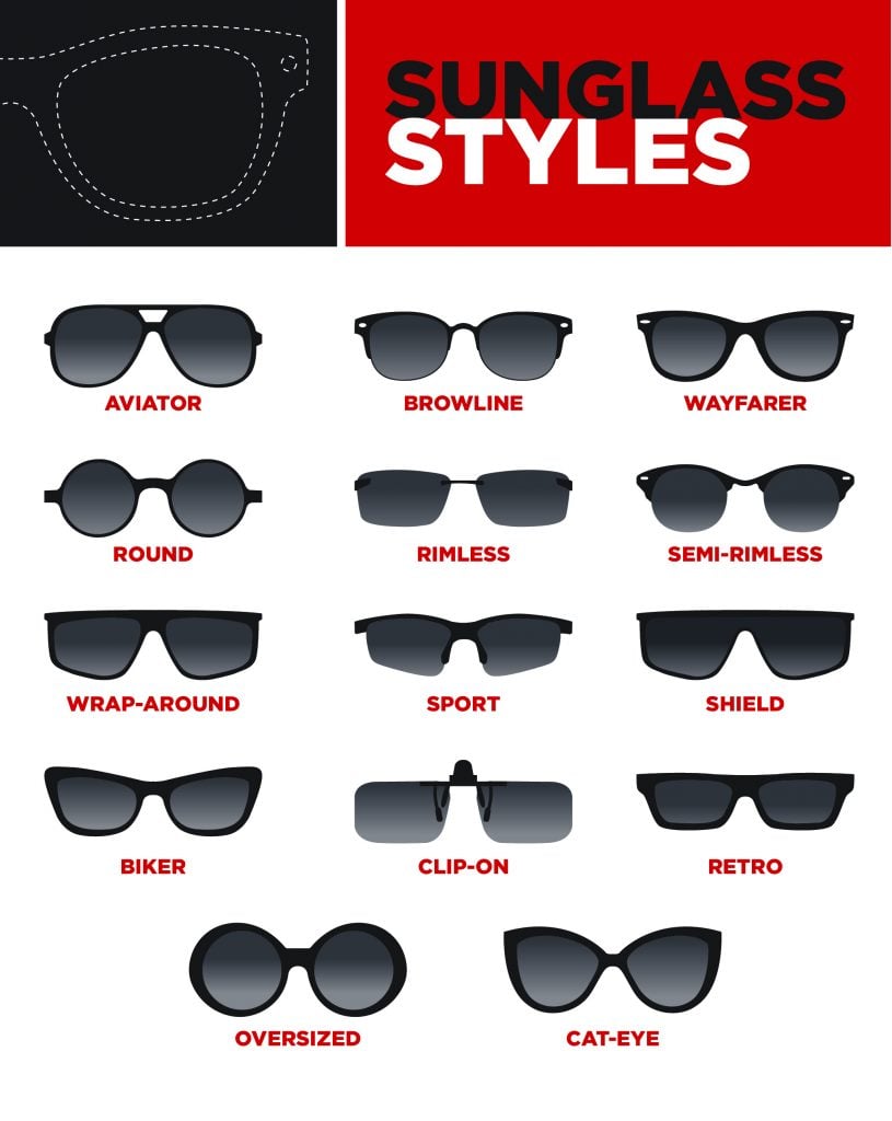 Selecting Shades Your Guide To Choosing Sunglasses Ezontheeyes