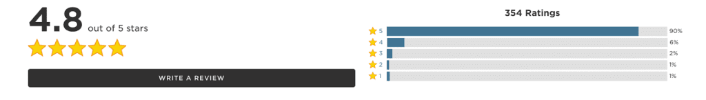 Ratings for AIR OPTIX plus Hydraglade
