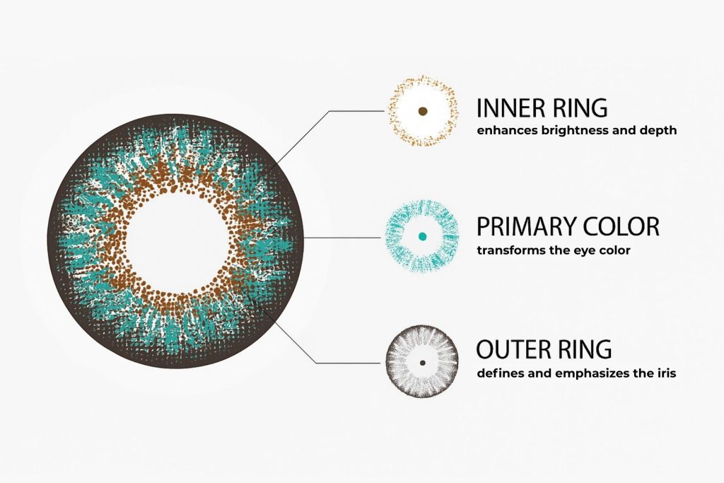 AIR OPTIX COLORS 3-in-1 technology