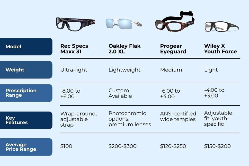 Basketball glasses comparison chart