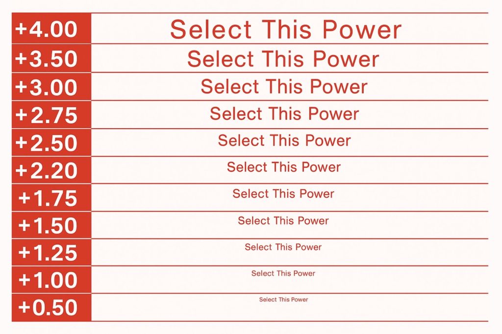 Reading glasses strength chart