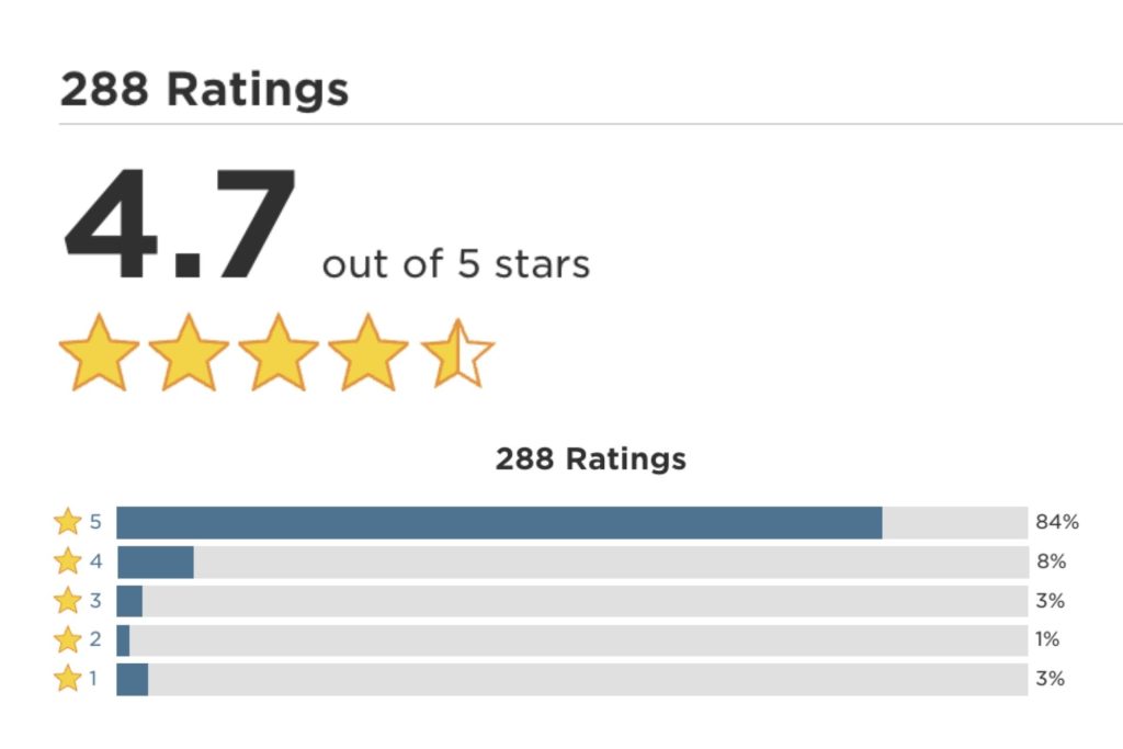 4.7 Out of 5 Star Rating