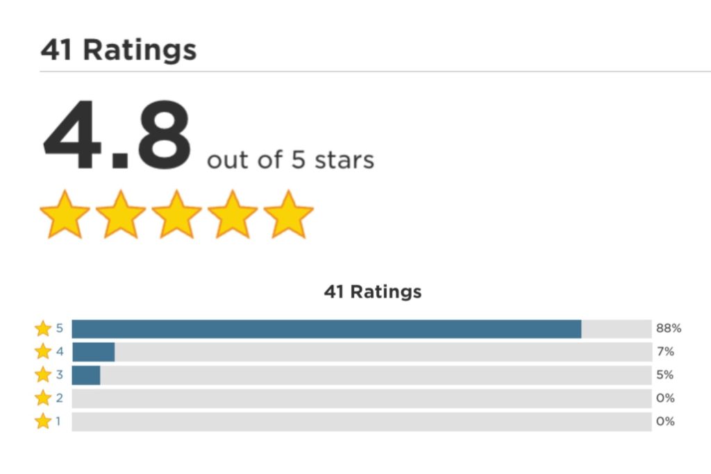 4.8 Out of 5 Star Rating