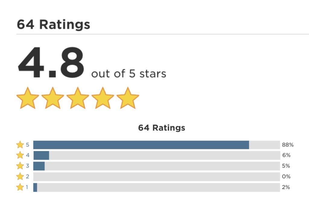 4.8 Out of 5 Star Rating
