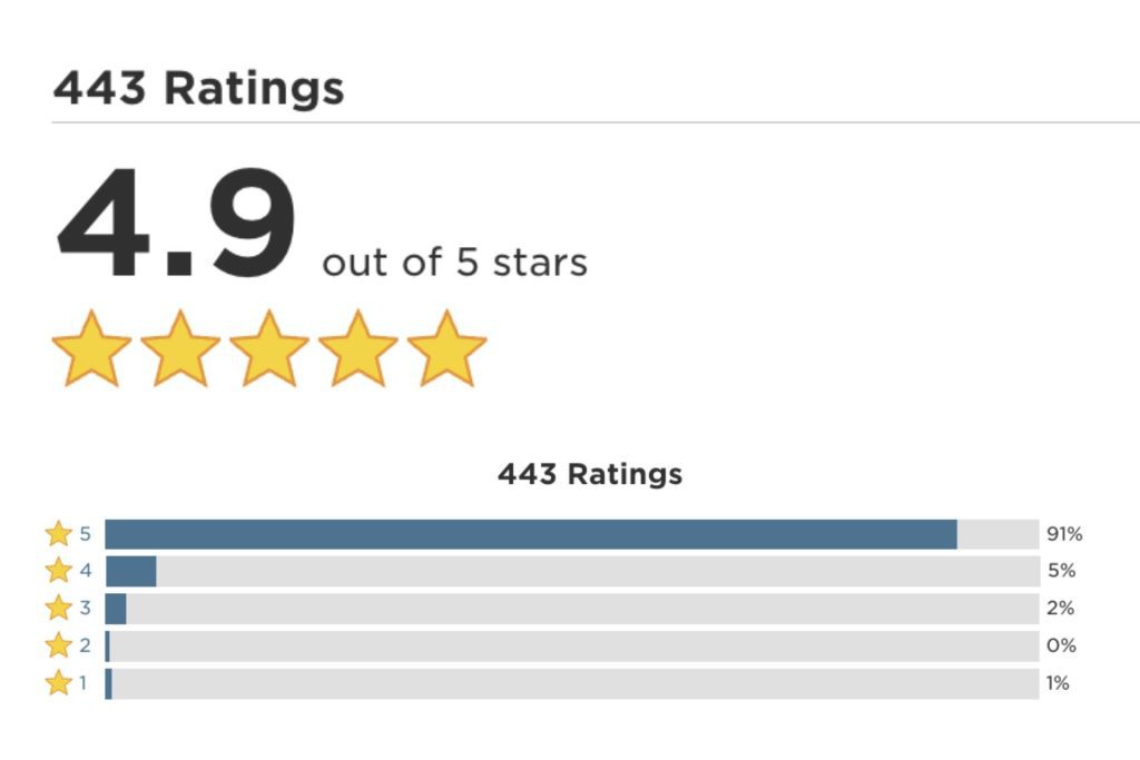 4.9 Out of 5 Star Rating