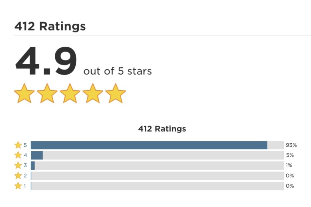 4.9 out of 5 Star Rating