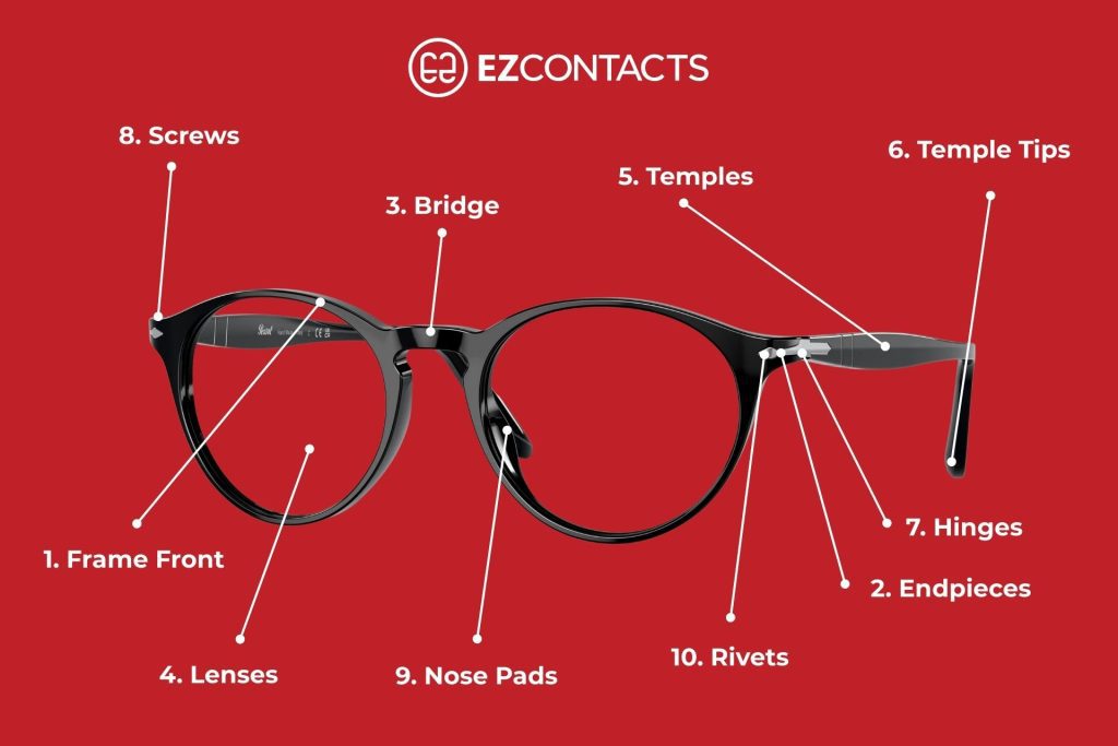 Parts of a pair of eyeglasses