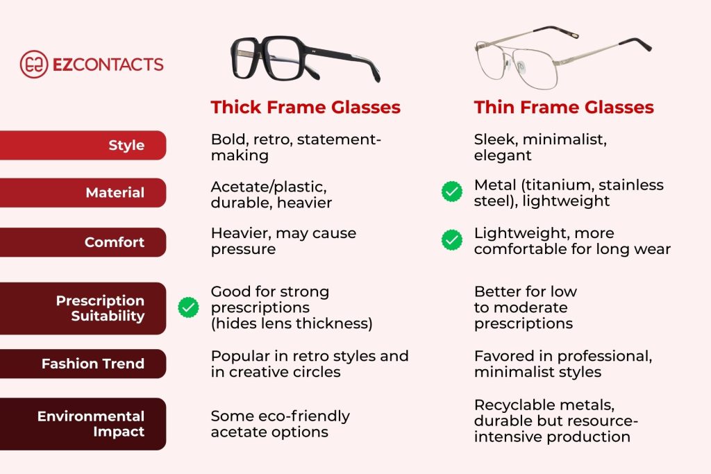 Thick frame glasses versus thin frame glasses comparison chart