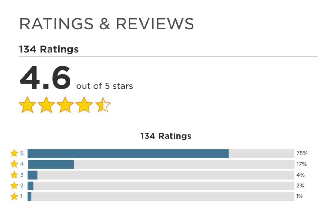 Clariti 1 Day ratings and reviews