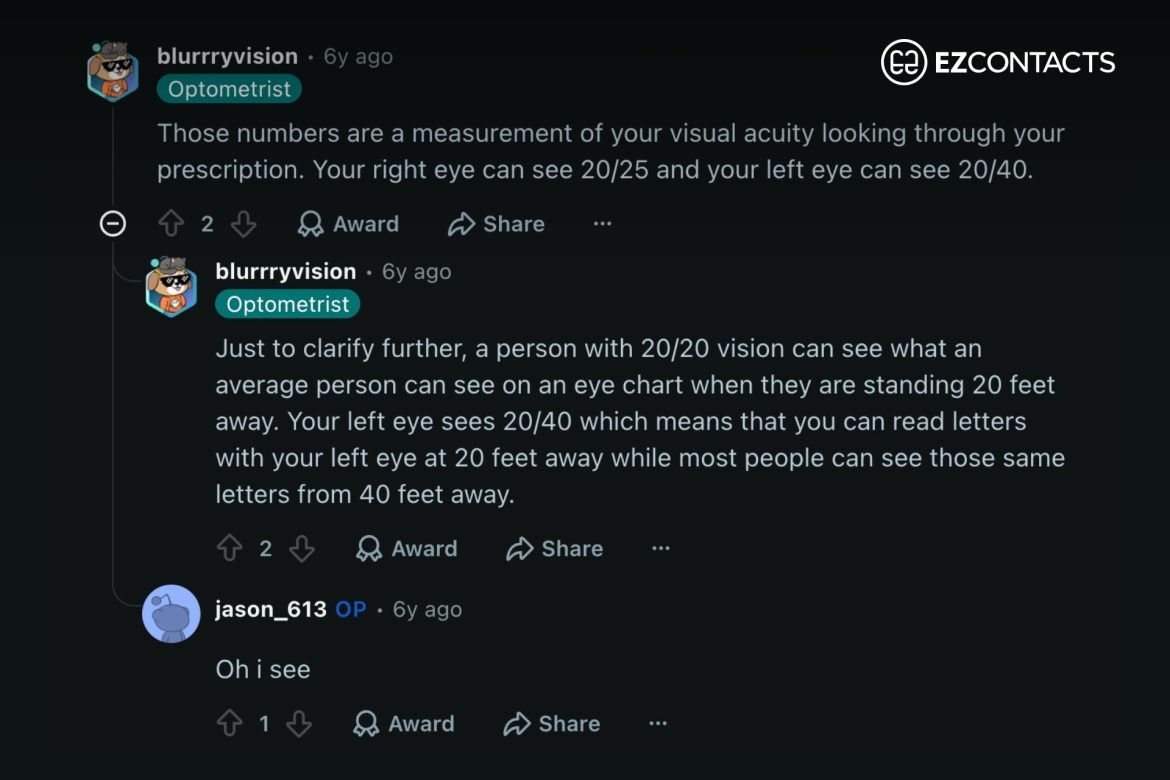 What Does 20/25 Vision Mean? | EZOnTheEyes