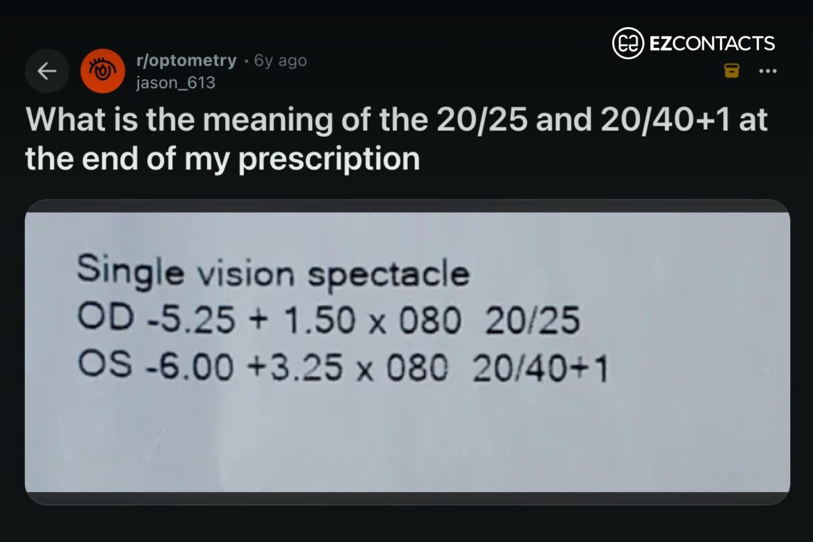 What Does 20/25 Vision Mean? | EZOnTheEyes