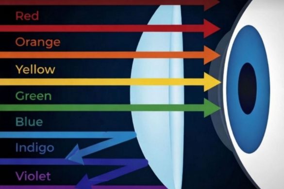 Blue Light Contacts: Do They Actually Work?