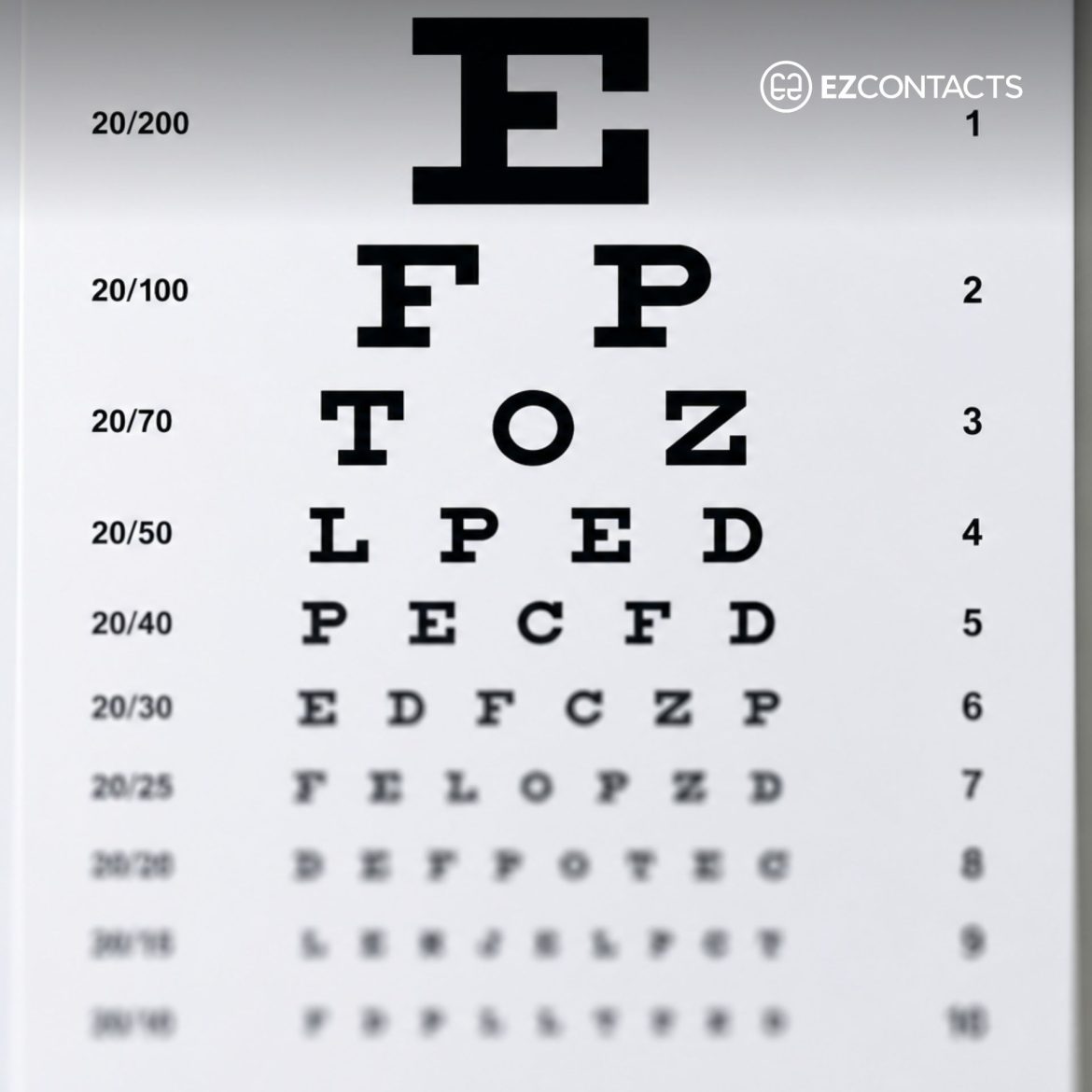 Snellen eye chart