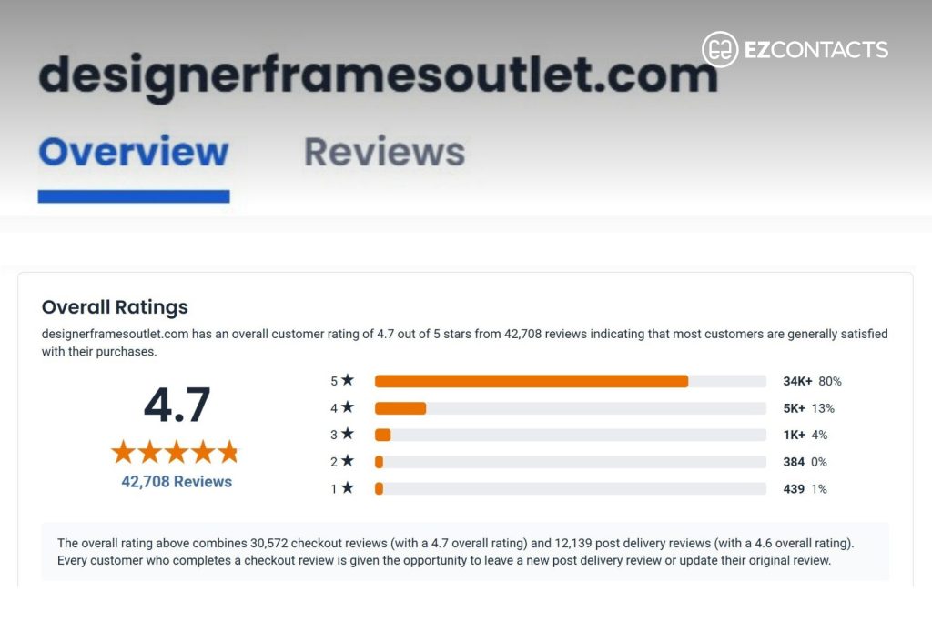 Designer Frames Outlet on ShopperApproved