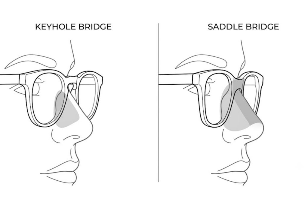 Diagram of Keyhole Bridge Frame Compared to a Saddle Bridge Frame