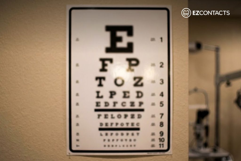 A Blurry Snellen Eye Chart