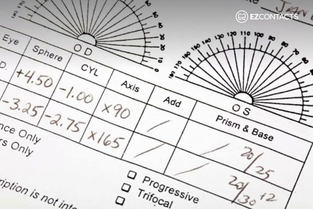 Eye Prescription Where Each Eye Has a Significantly Different Prescription